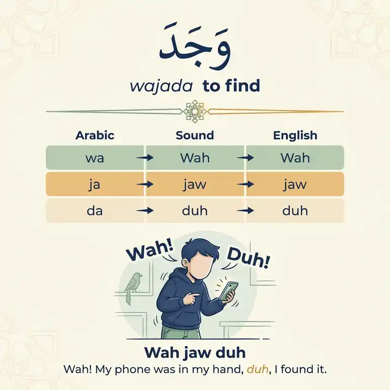 Kalaam’s wajada memory picture: a person searches for a phone that is already in their hand. Wah! My phone was in my hand, duh, I found it.