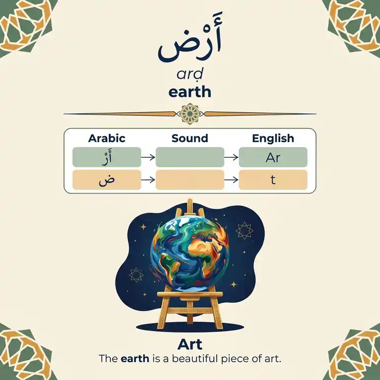Kalaam’s original arḍ memory card: earth, pictured as a piece of art.